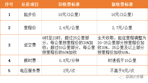 出租车收费标准图片