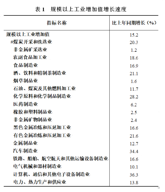 贵州2021gdp_2021年上半年贵州各市州GDP贵阳遵义排名第一第二安顺增速最快