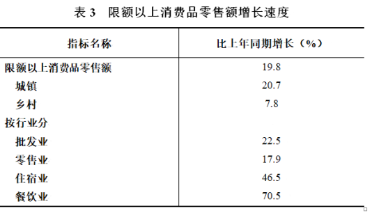 2021全国上半年gdp