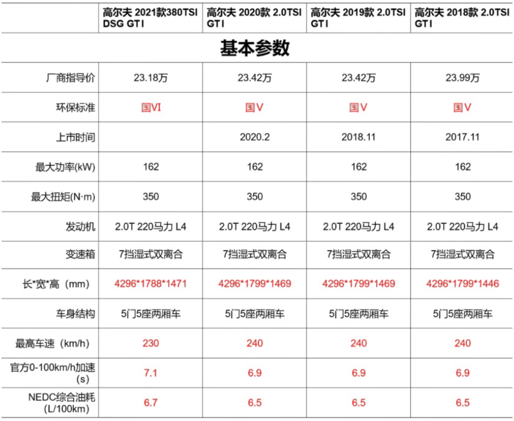 高尔夫报价价格表图片