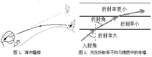 海市蜃楼或平行时空?专家:都不是_腾讯新闻