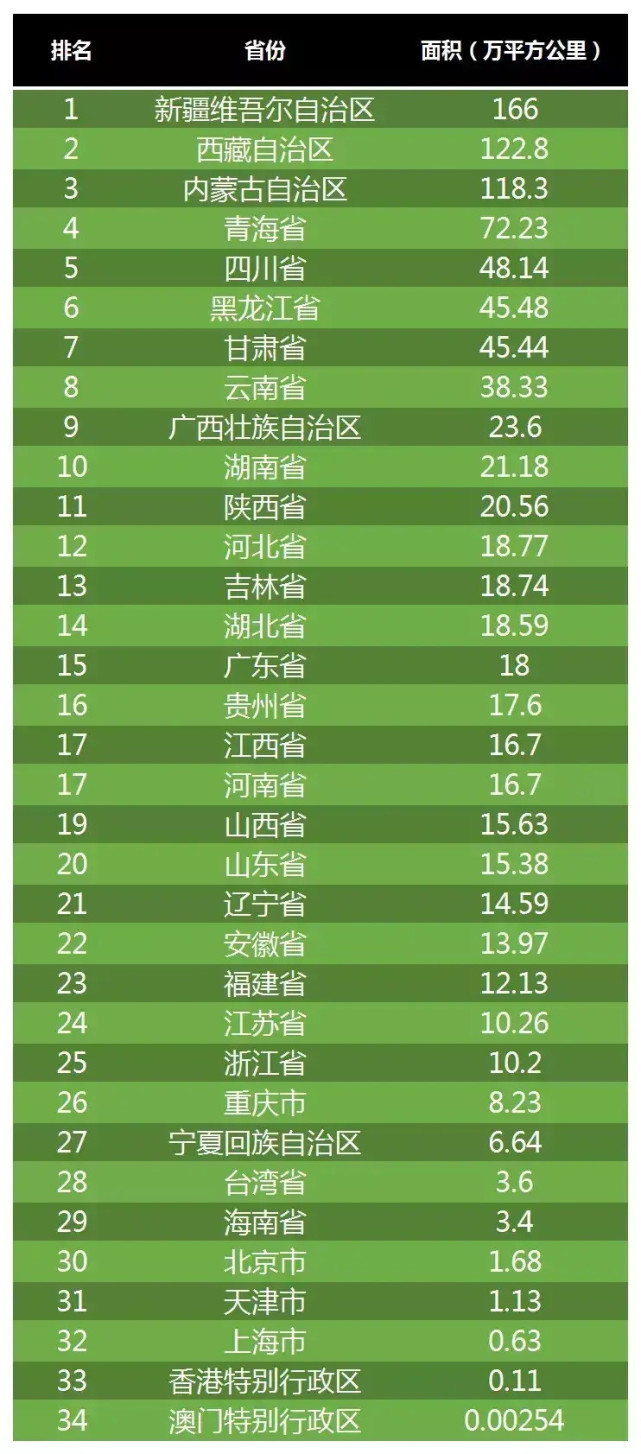 中国省份排名图片