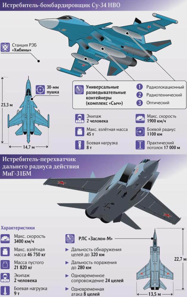 据军事专家介绍,重整后的第21混成航空兵师将比现在强大两倍甚至三倍