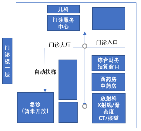 今天,北京积水潭医院新龙泽院区门诊试运行,就诊攻略请查收