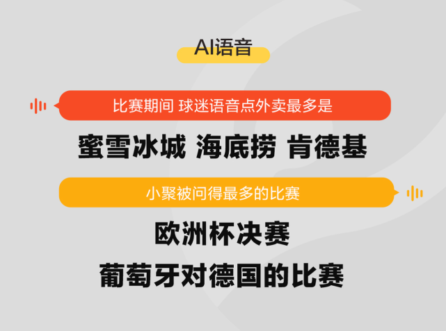 《啤酒配足球？聚好看：欧洲杯大屏看球点奶茶的更多》