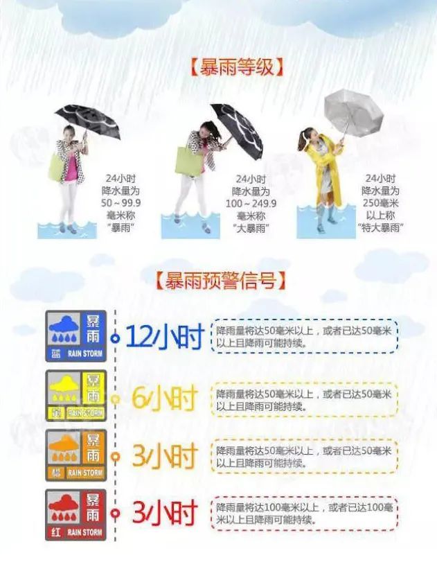 鹿泉发布暴雨蓝色预警,强降水再度来临!