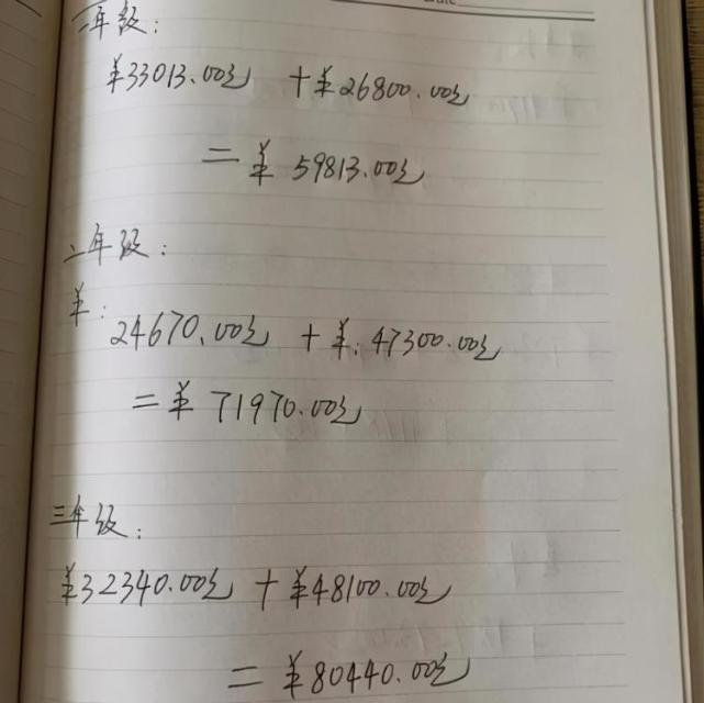 小学生教育费用60万现代人不再满足于把孩子养大