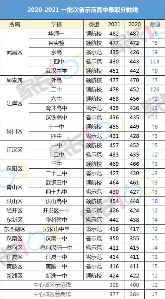 数据说话！录取率11.9％？九大名高深度解析！