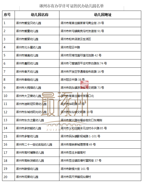 北市区幼儿园排行榜_快看!西安这几家幼儿园你一定不能错过