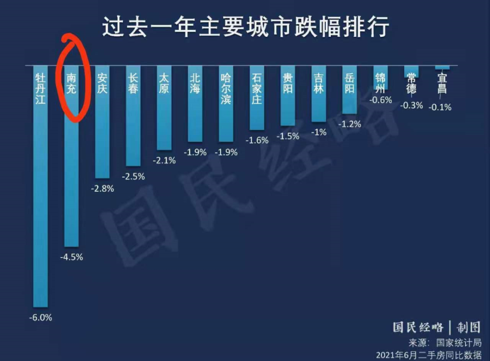 中国房价涨幅排行_2021年中国前30强城市最新房价排名一览表.
