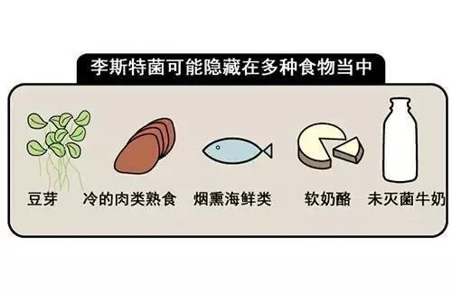 科普冰箱里致命的杀手李斯特菌