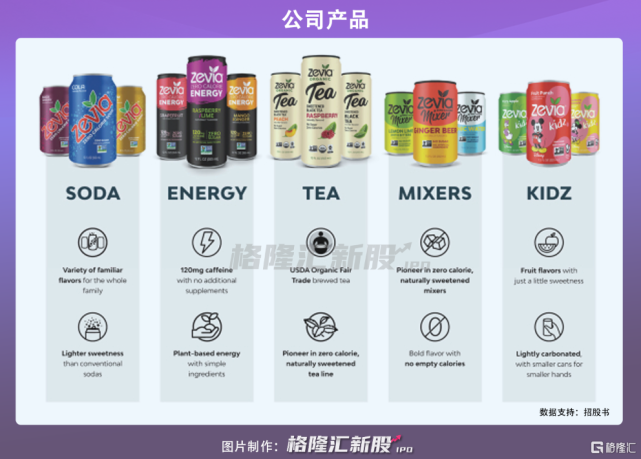 无糖风潮兴起,zevia销量十亿罐的秘密|zevia|可口可乐|美国_科技