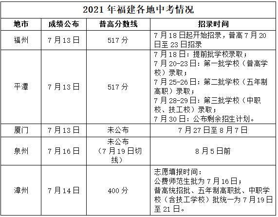 厦门中考210多分能上什么学校