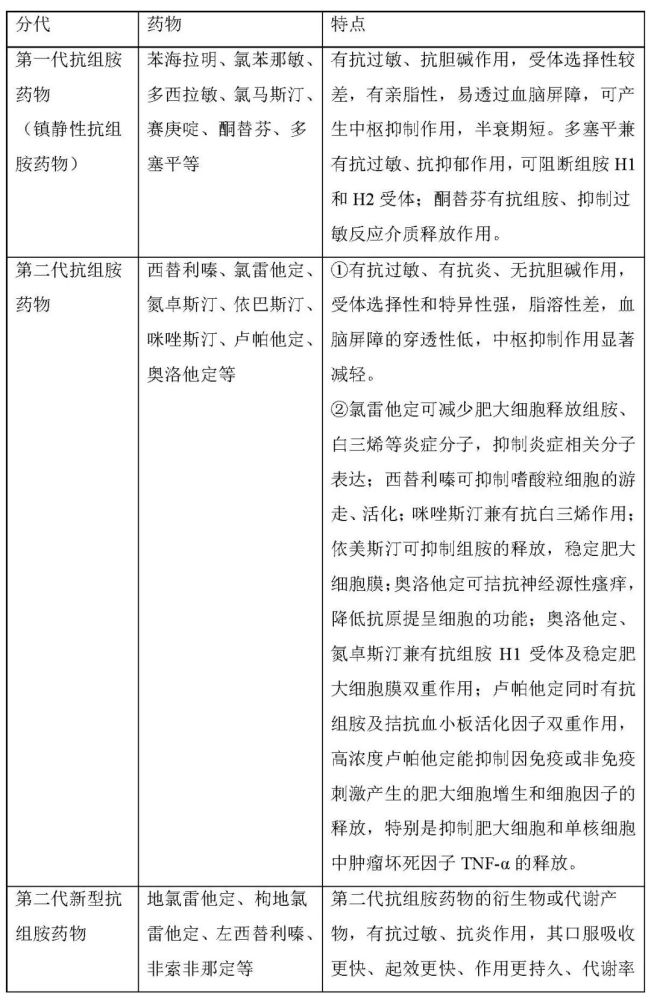 长期服用西替利嗪的功效与副作用是什么_过敏服用能抗药长期吃药吗_过敏能长期吃抗过敏药吗