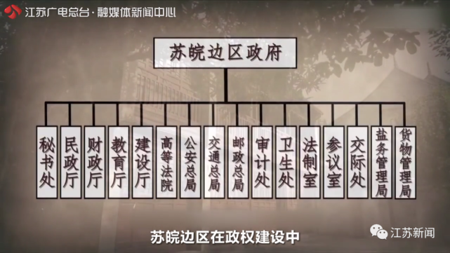 为什么日本投降后，这个联合政府建在了淮阴？_腾讯新闻