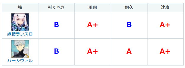 Fgo妖蘭 帕西法爾節奏榜評分 四星甚至更甚一籌 中國熱點