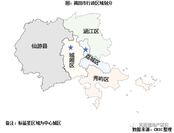 调研纪要福建省三四线城市七十莆田篇