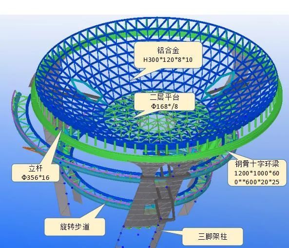 肇庆钢结构-肇庆联亿钢结构-钢结构公司-钢结构厂家构-佛山钢结构-云浮钢结构