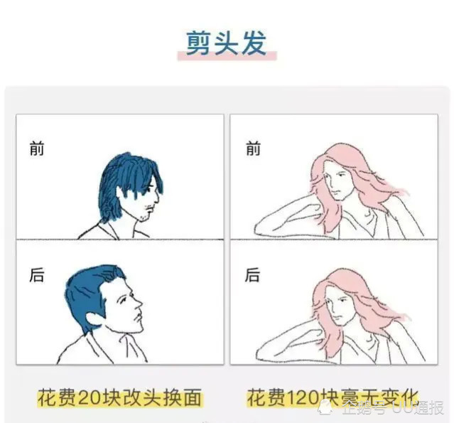 头发【女人男人】3,照镜子时【女人男人】2,上大学前后【女人男人】1