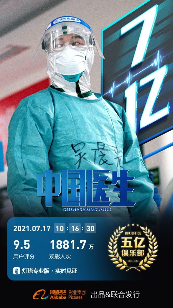 国内2021票房排行榜_2021年全球票房前10:冠亚之争,注定要在国产片中进行