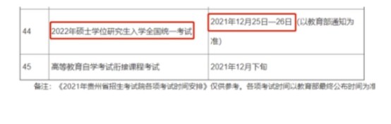 2022考研重要时间节点已整理,考研党别错过,备考时间“不多了”(2023己更新)插图2