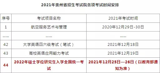 2022考研重要时间节点已整理,考研党别错过,备考时间“不多了”(2023己更新)插图3