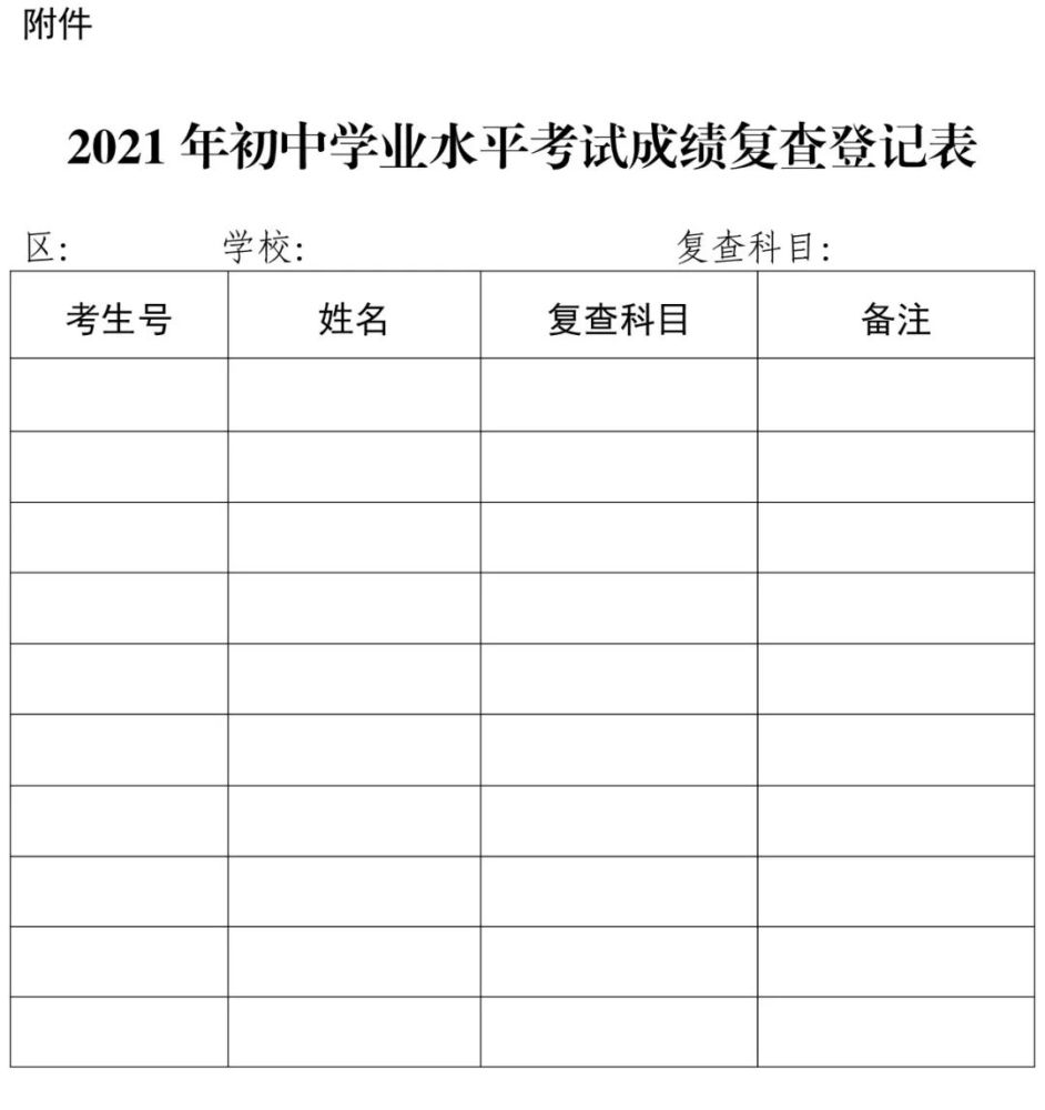 2021年初中地理和生物学学业水平考试成绩公布_腾讯新闻