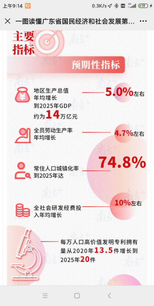 广东gdp人均_GDP赶超全球98国!全广东最小城市珠海,人均GDP却比广州还富裕?