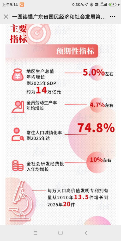 广东gdp分析_2021年上半年广东经济运行情况分析:GDP同比增长13.0%