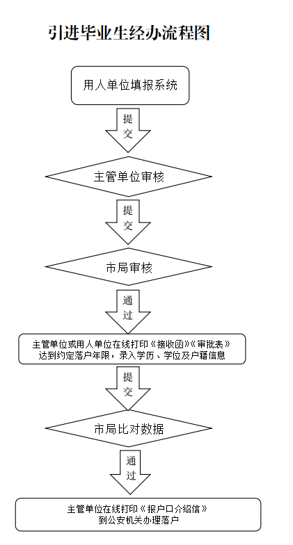 怀来限制人口_为您服务|致怀来县流动人口的一封信