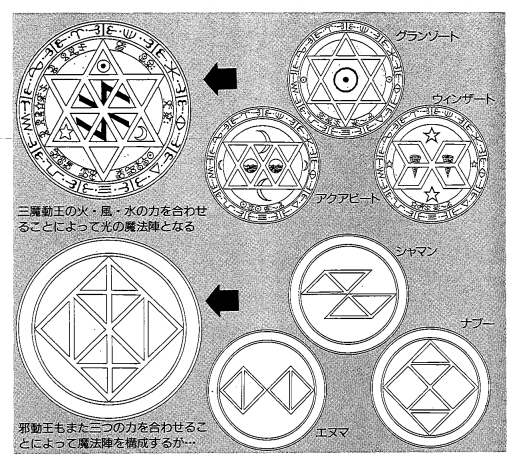 而火,風,水三大魔法陣融合,配合六芒星和咒語的力量,就可以組成最強的