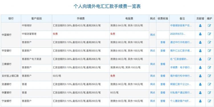云南汇款境外 嘉盛外汇 评价