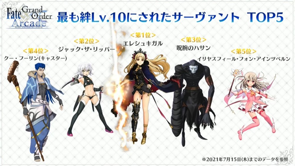 Fgo6周年立绘新增4骑从者 街机周年自选五星 黑贞艾蕾人气最高 腾讯新闻