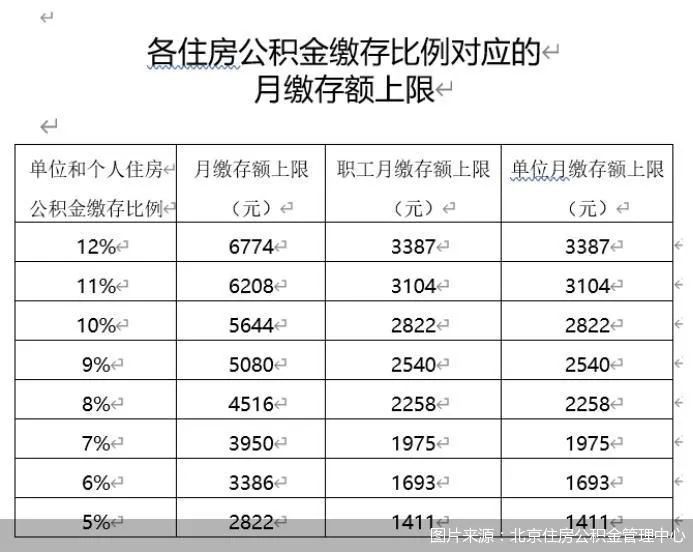 住房公积金最多交多少(住房公积金最多交多少封顶)