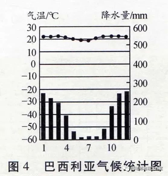 地理解读民族服装与炎热气候的关系气候类型成因分布特点等归纳