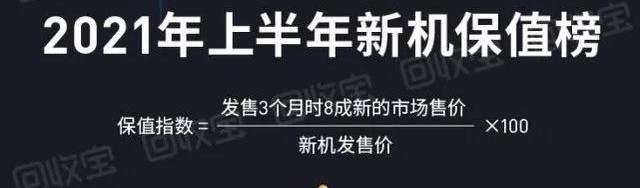 手机保值排行_高端手机保值榜:苹果仅排第二,前十名华为就占了6款!