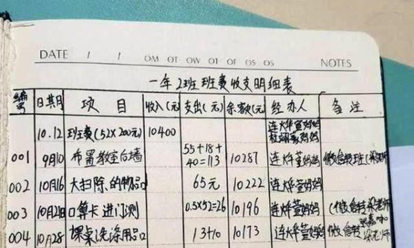 一學期班費支出高達4萬9,記錄曝光引家長強烈不滿,卻敢怒不敢言