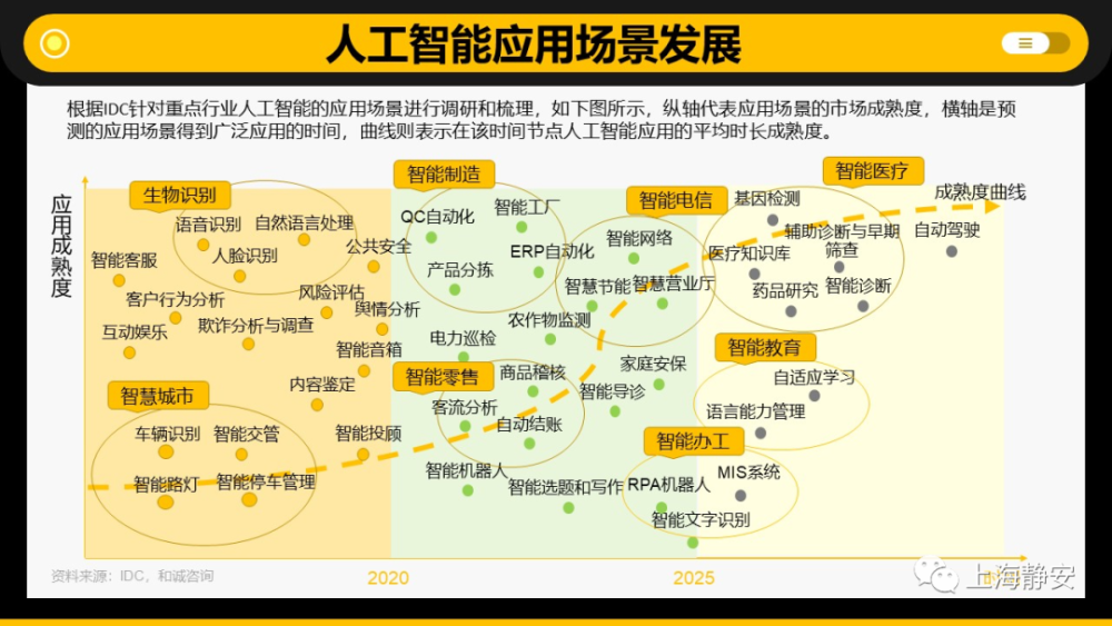 人工智能与人类文明的关系_人类能进入星际文明吗_人类科技文明