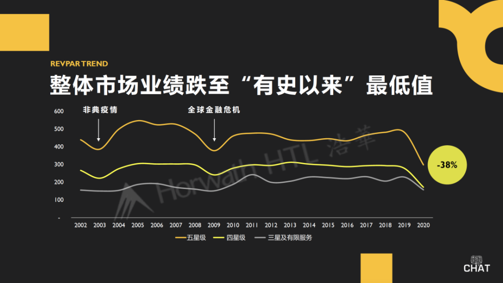 浩华发布2020年中国酒店业绩回顾与展望