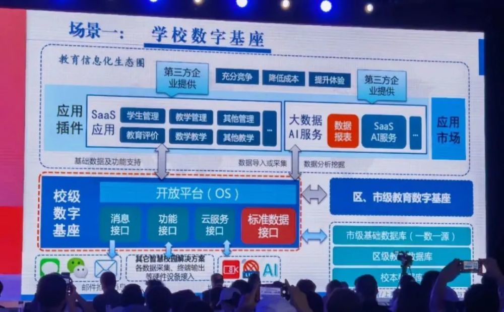 李永智上海教育数字化转型的七大任务