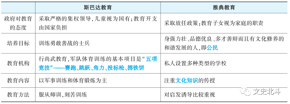 以雅典和斯巴达为典型 谈谈古希腊城邦三种政体的发展 腾讯新闻