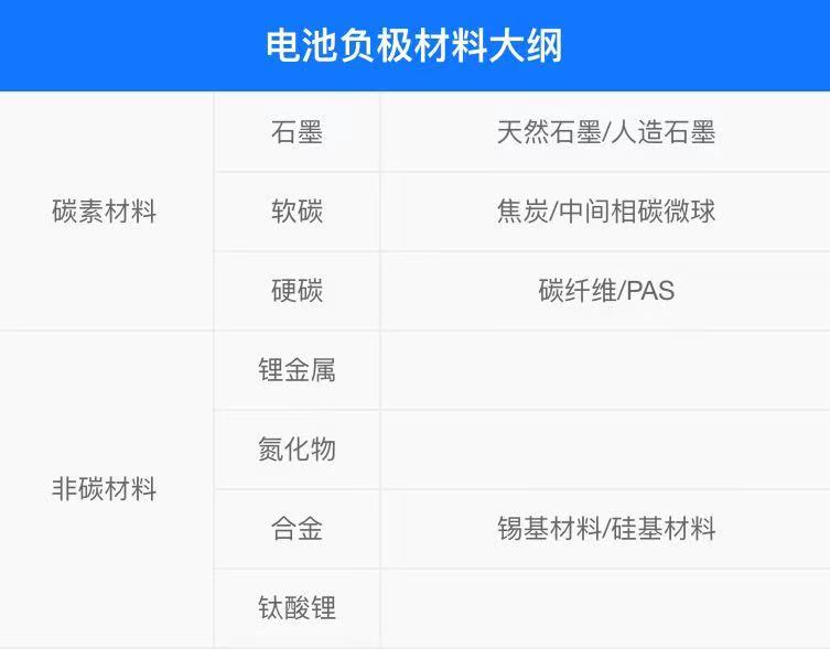 是什么让你的电池折了寿 好家伙 还挺多坑的 腾讯新闻