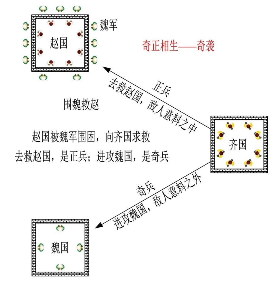 孙子兵法如何获胜我一首诗就能说明