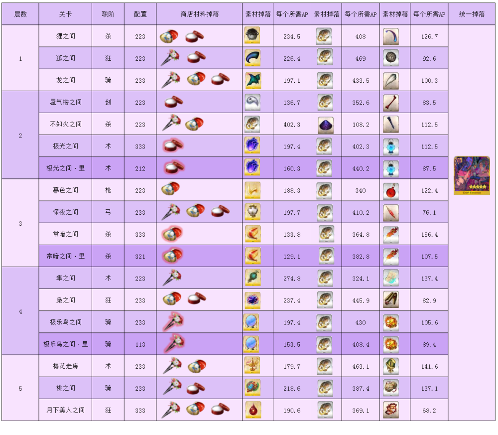 Fgo大奥复刻攻略 爬迷宫获取大量奖励 再次体验迦摩超高难 全网搜