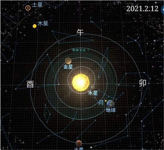 火星运行在你的第8宫,这个激进的家伙,与你本命1宫里的木星发生对撞