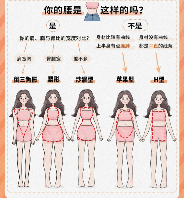 小個子女生,穿衣服先選