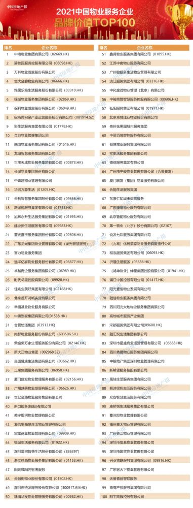 国内服务器品牌排行榜_价值破千亿美元,中国十大最具价值品牌排行榜榜单出炉