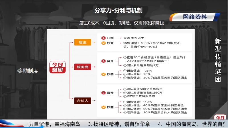 “今日爆团”涉嫌新型传销 还是拉人头入伙赚佣金？(图8)