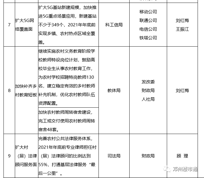 邓州2021gdp_196户!邓州2021年经济适用住房申请对象最新公示