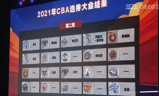 握有前三顺位选秀权的分别是福建,同曦,山西.